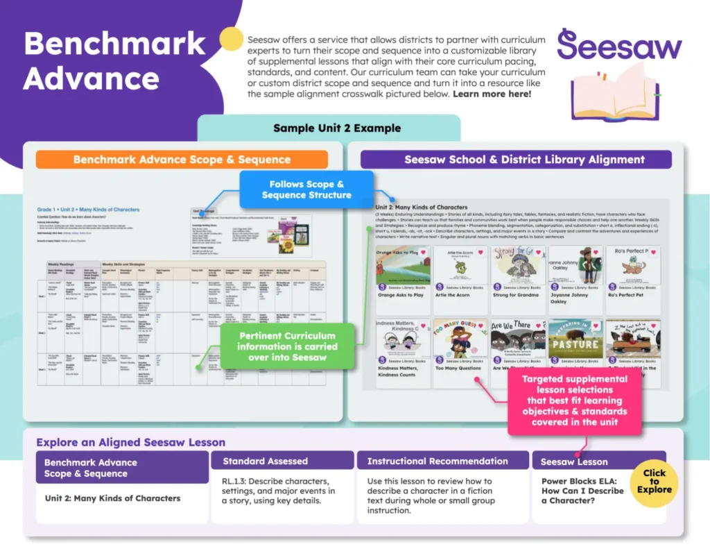 Crosswalk: Benchmark Advance