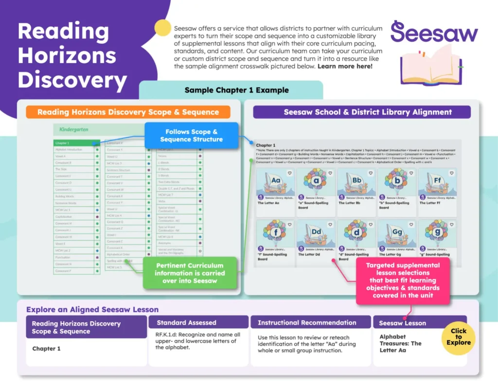 Crosswalk: Reading Horizons Discovery